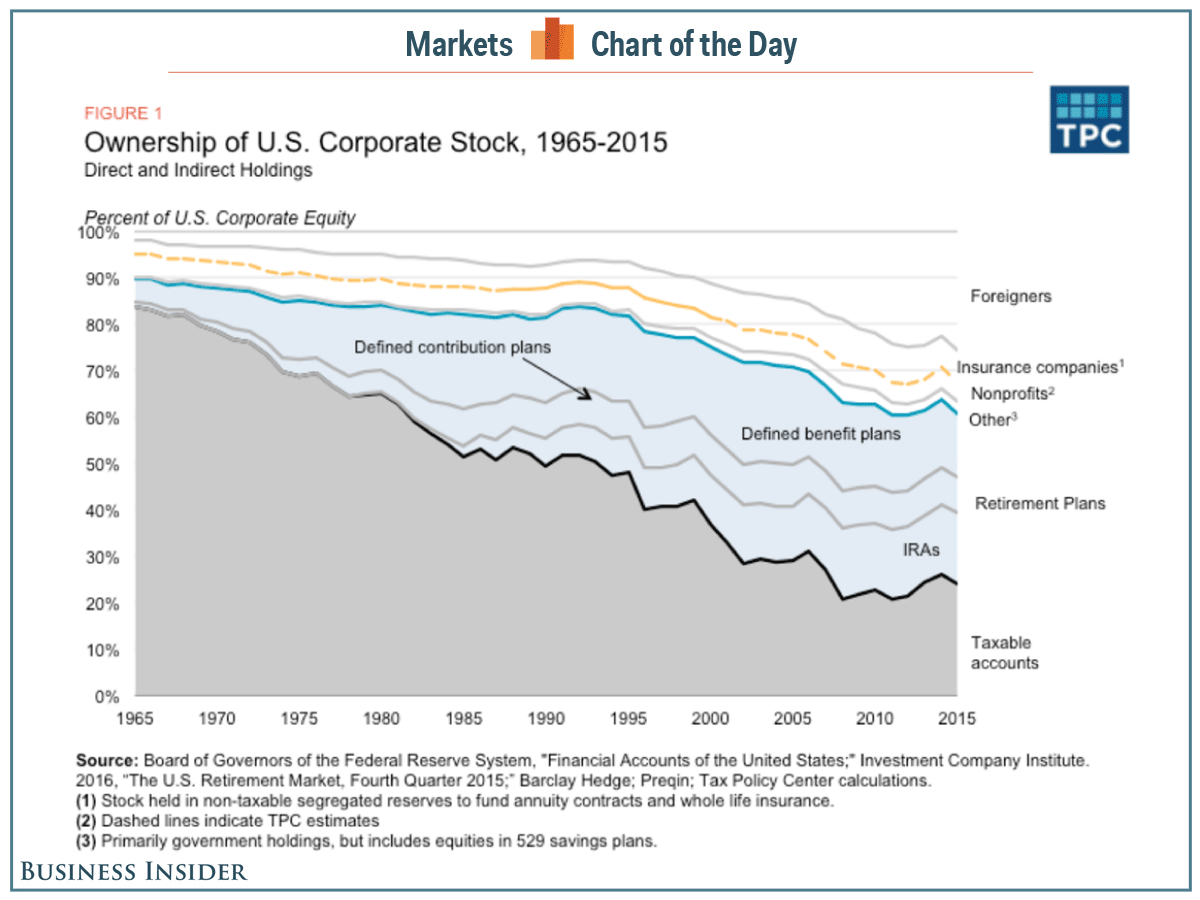 stock-ownership-cotd.png