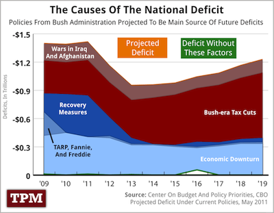 deficit-causes-400x.png