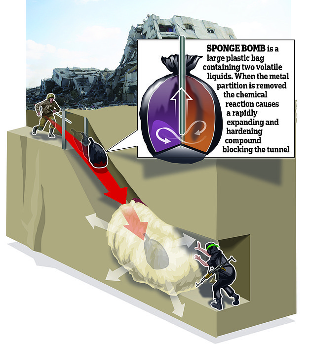 How Israeli sponge bombs could be used to trap Hamas terrorists in tunnels underground