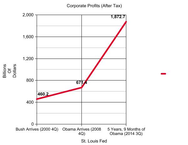 bushvobamacorporateprofits1114.jpg