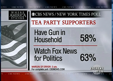 TeaPartyLikesFoxNews.jpg