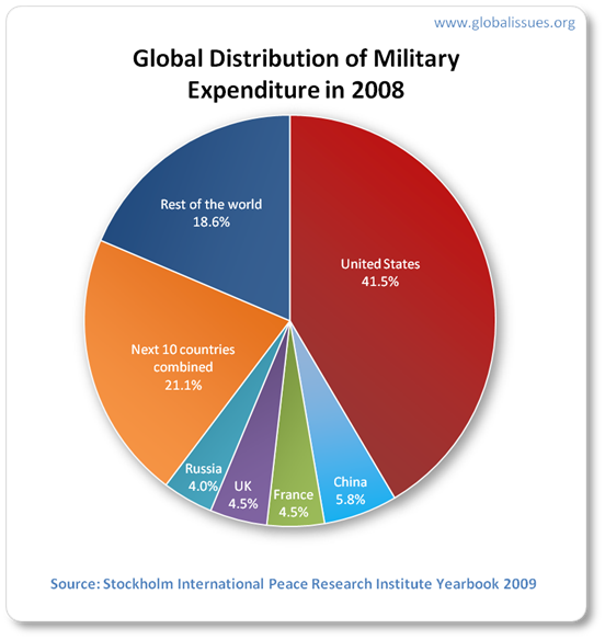 country-distribution-2008.png