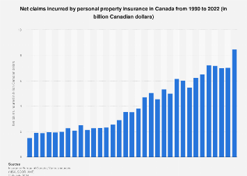 www.statista.com