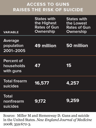 Access-to-guns-and-risk-of-suicide-chart.jpg