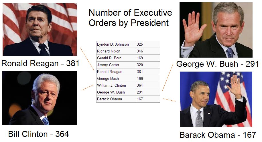 exec-orders-by-pres.jpg