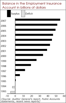 ei-graph.gif