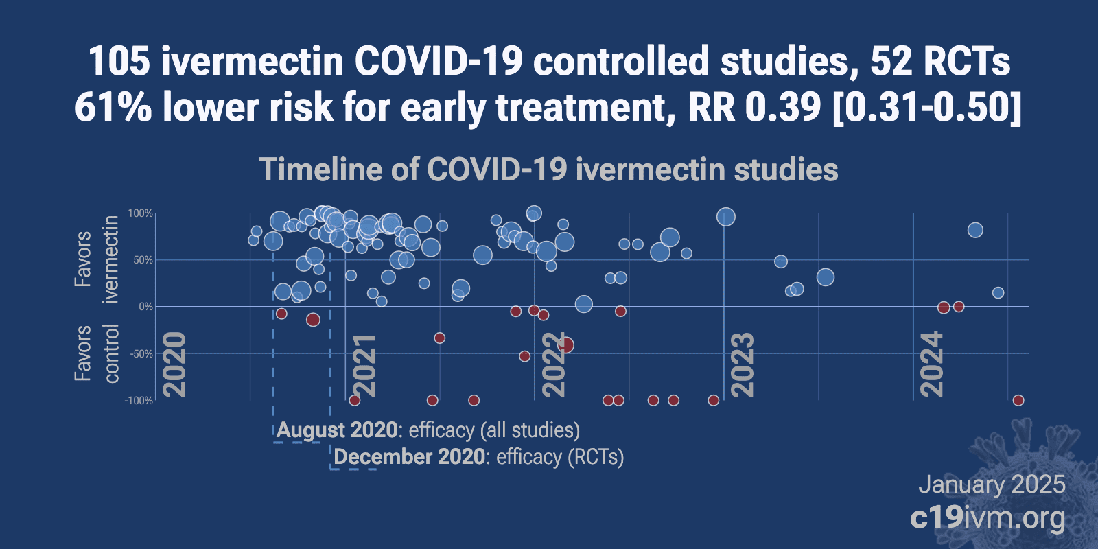 c19ivermectin.com