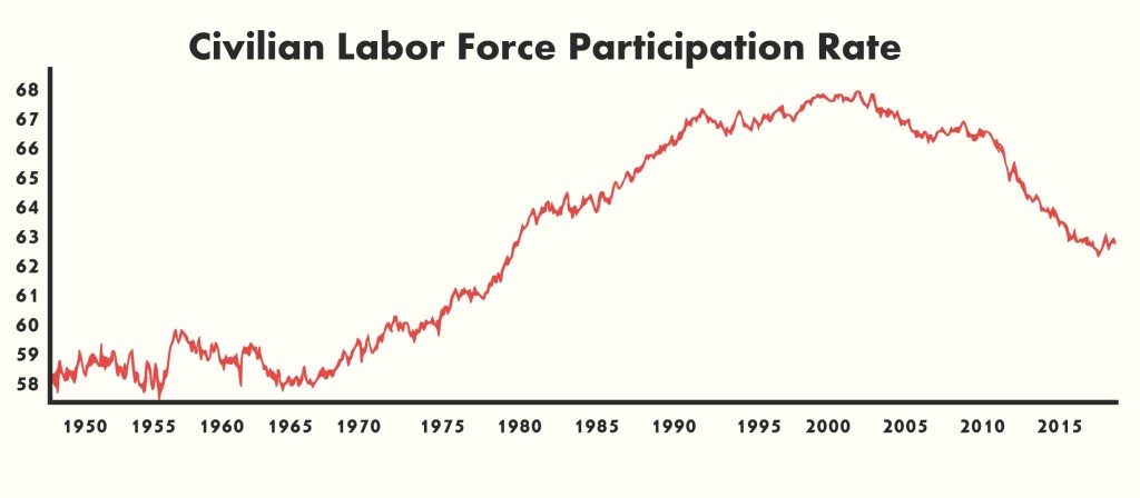 civilian-labor-force.jpg