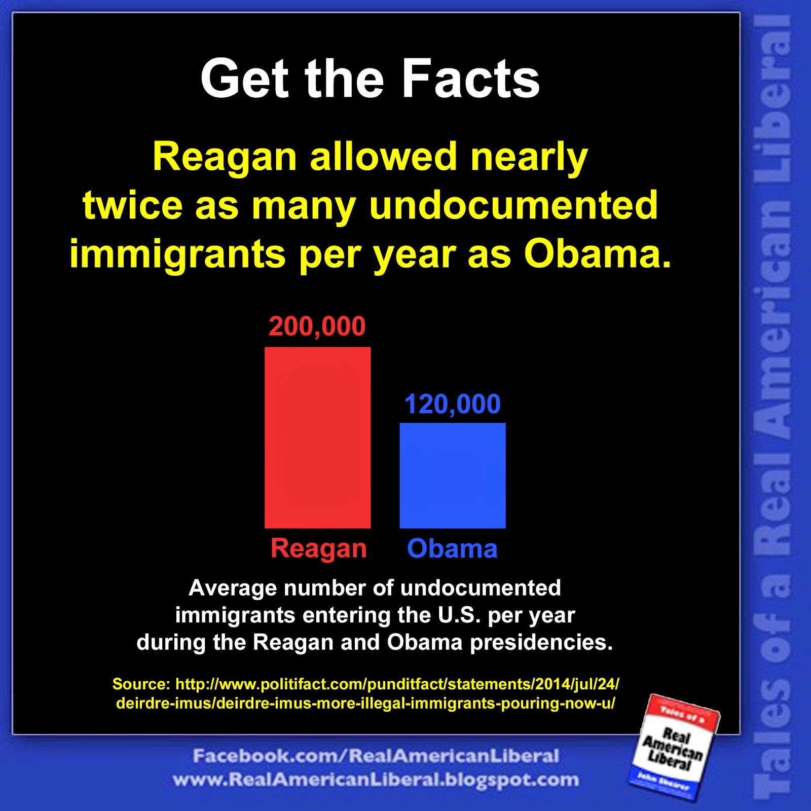 ReaganObamaUndocumented.jpg