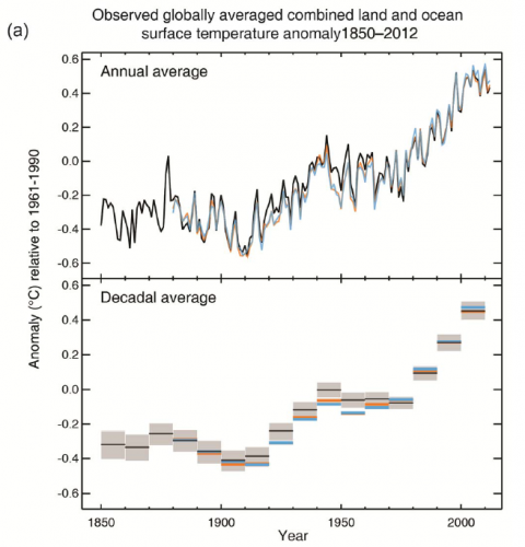 AR5_temp_obs.png