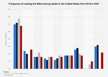 www.statista.com