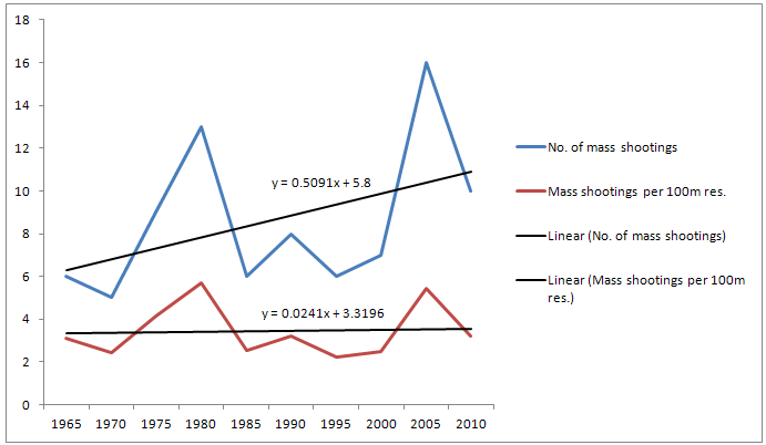 mass-shootings-graph1.png