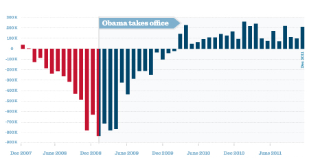 jobs-graph-callout-3.png