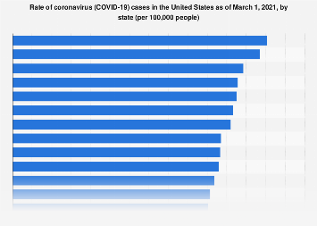 www.statista.com