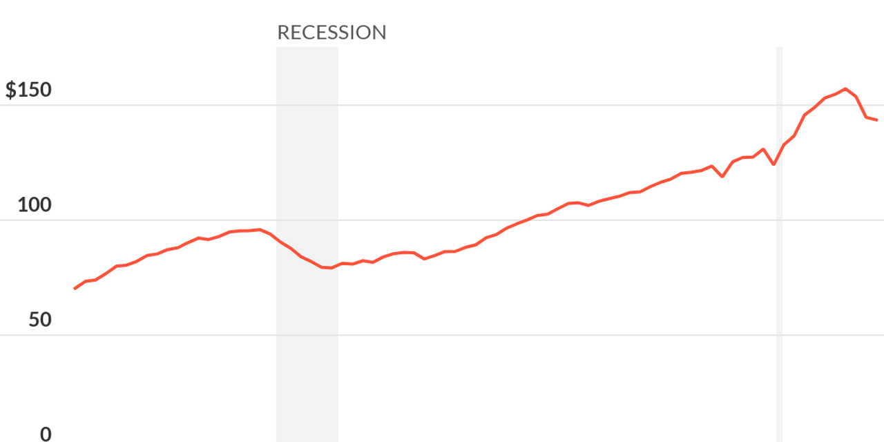 www.marketwatch.com