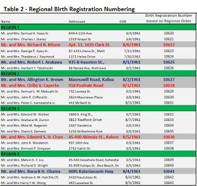 RegionalBirthOrder.jpg