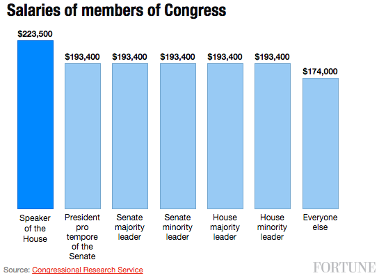 congress-salaries1.png