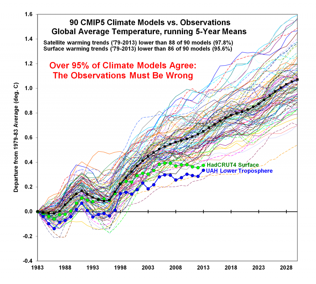 Climate-Model-Comparison-1024x921.png