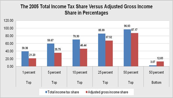 Share_of_Income_and_tax.jpg