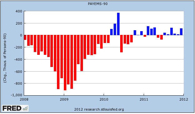 blog_new_jobs_december_2011.jpg