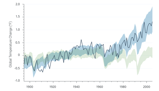 Global_temperature_change.png