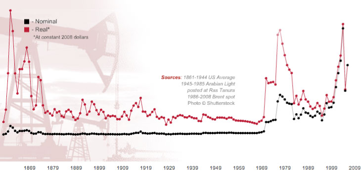 0717flash-oil-chart.jpg