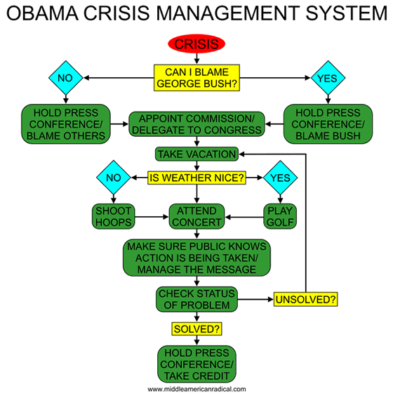 obama_crisis_management_system.gif