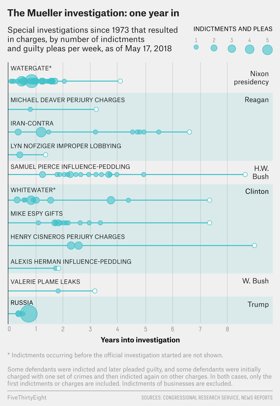 atd-indictments-0514.png