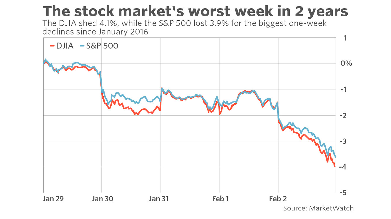 MW-GD010_djia_s_ZG_20180202164131.jpg