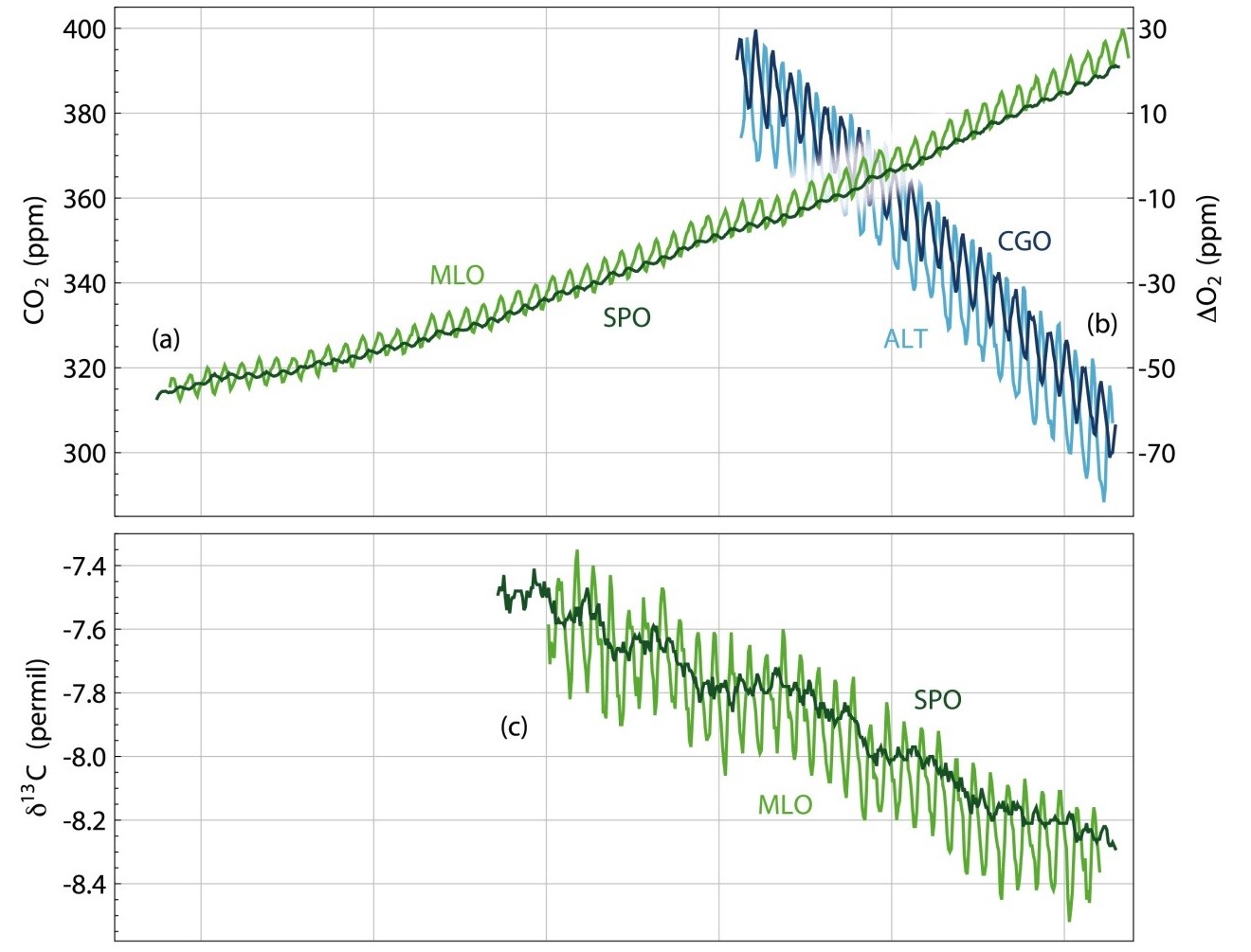 CO2_signature%20.jpg