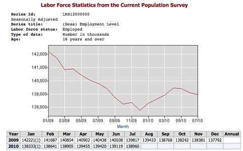 Recovery%20Summer%20Exposed%20Jobs.jpg