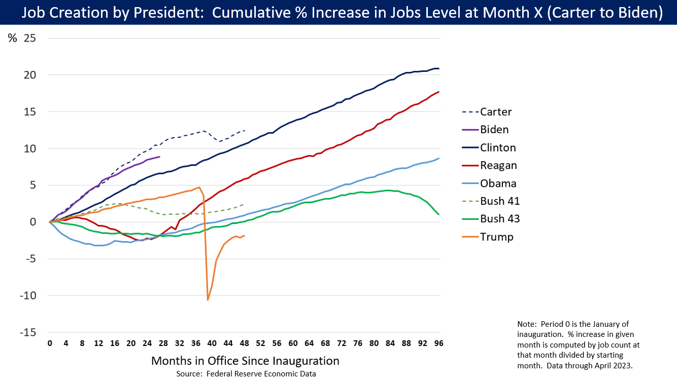 Job_Growth_by_U.S._President_-_v1.png