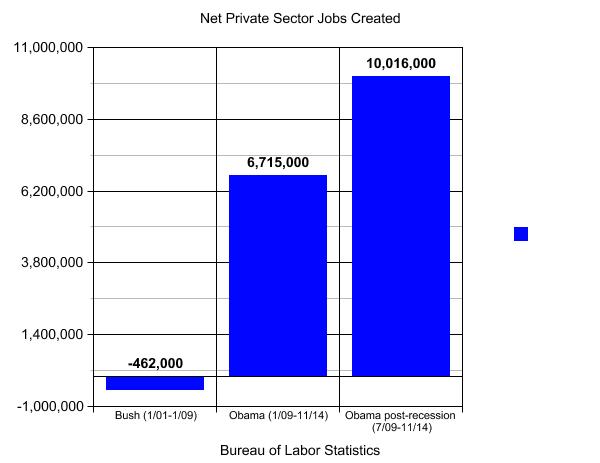 bushvobamaprivatesectorjobs1114.jpg