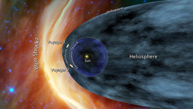 voyager-nasa-solar-system-heliosheath.jpg