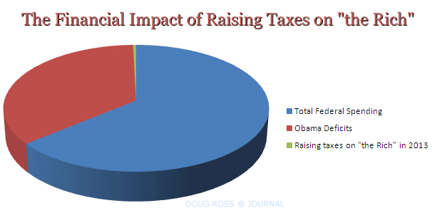 121129-pie-chart-impact.gif