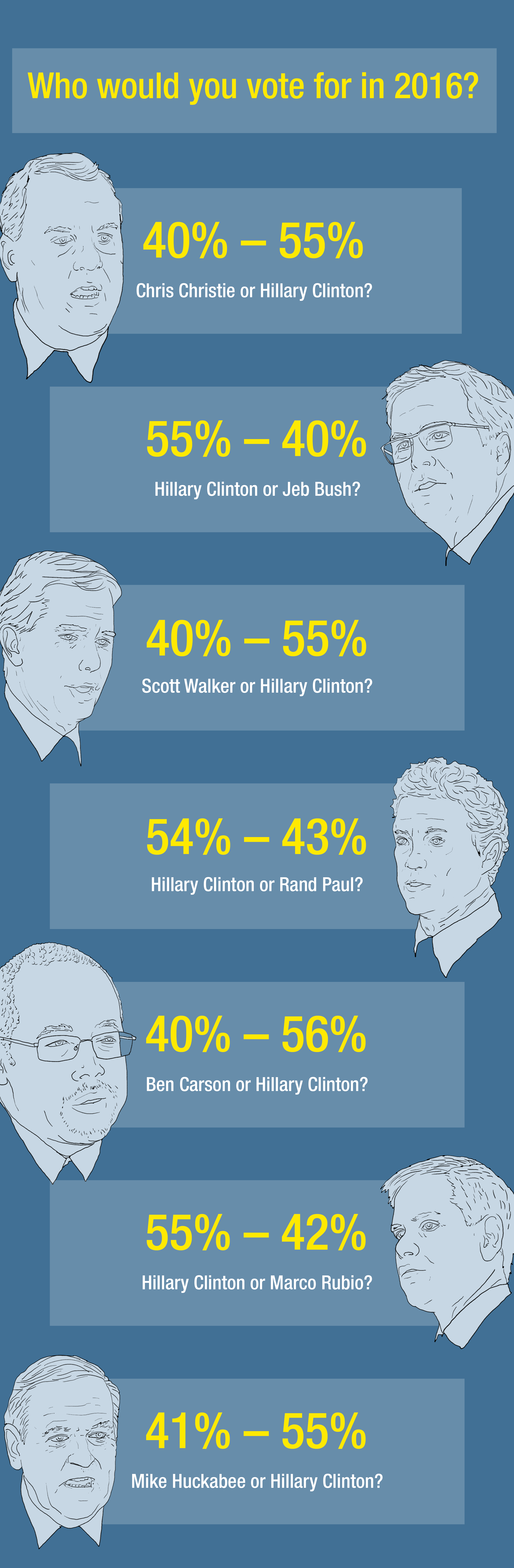 hillary-vs-poll-skinny.png