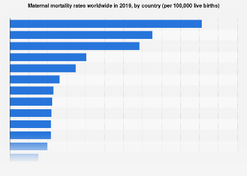 www.statista.com