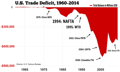 us-trade-deficit-500w300h.png